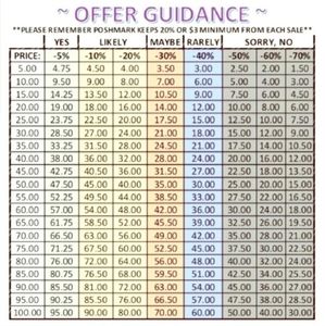 Reasonable Offer Guidance